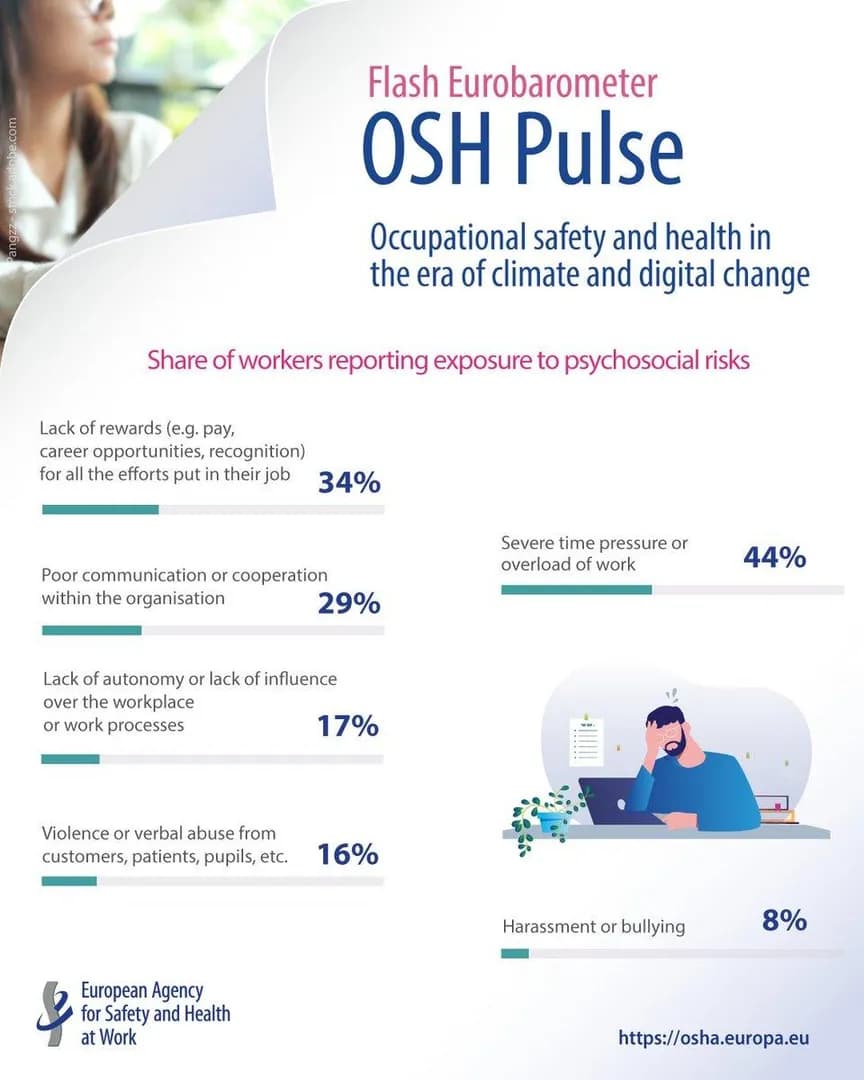 The Psychology of Workplace Well-Being